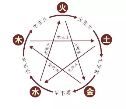 5、八字测两人姻缘神星巴巴网:八字测两人姻缘