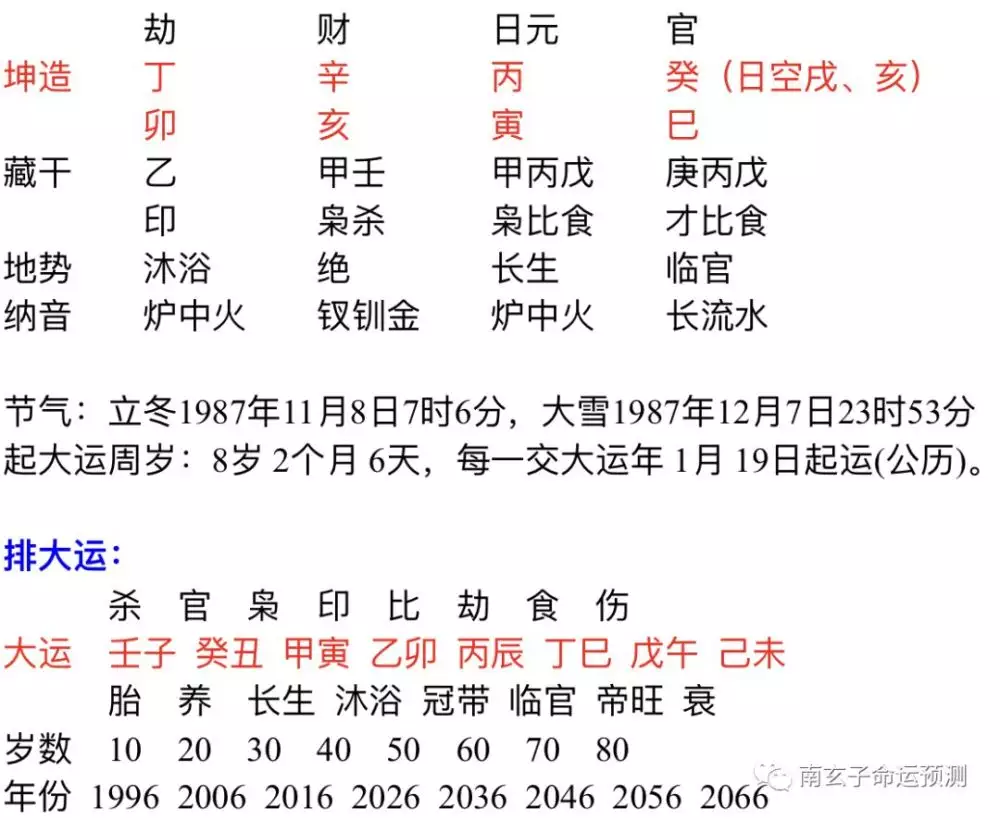 5、庚午年壬午月甲寅日甲子时，这个女八字属于什么命格？富贵怎样？大运怎样？望高人指教