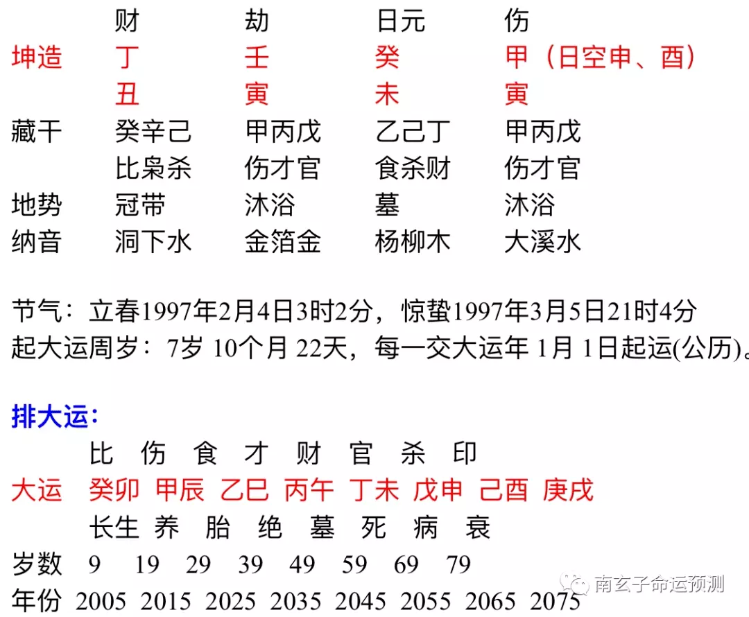 4、已丑年 甲戌月 甲寅日 甲子时，谁能根据这个八字解释下他的喜用神是什么？