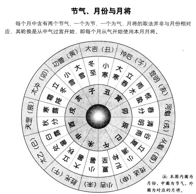 3、金木水火土配对顺口溜:五行相生相克口诀