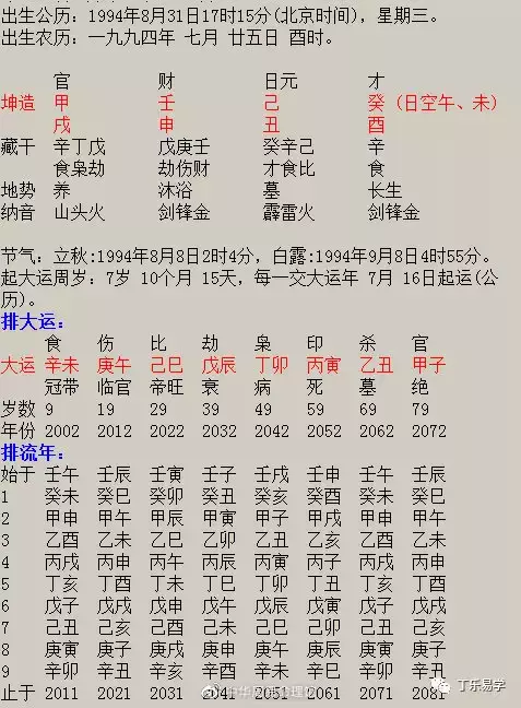 3、八字排盘分析命格:八字排盘怎么解读？