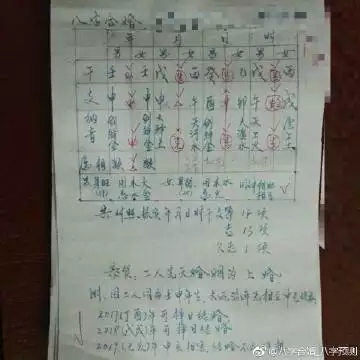 1、怎么看早婚还是晚婚八字:怎样看出一个人是早婚还是晚婚