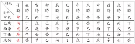 7、八字年支和时支相合:八字中日支被年支月支时支争合，有哪些不好