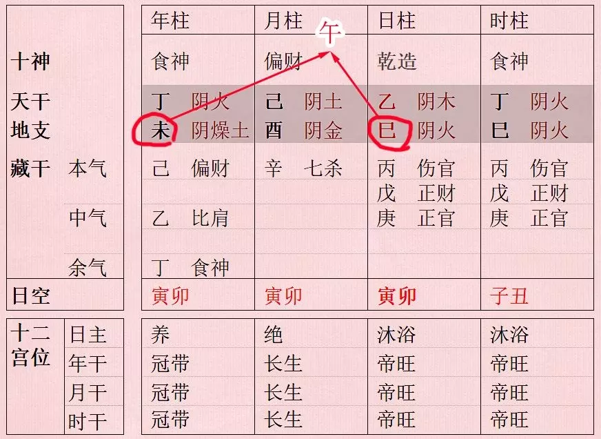 9、不同柱的两个人的生辰八字可以合婚吗。比如我的年支和她的时支合，能算合婚么