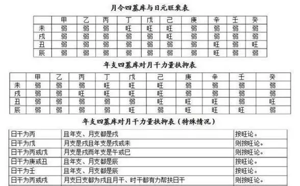 2、生辰八字 和 天干地支 怎么看？生辰八字跟 天干地支 怎么转换看？