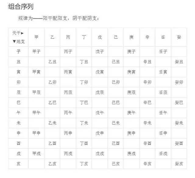 4、生辰八字天干地支查询表:生辰八字对应的天干地支