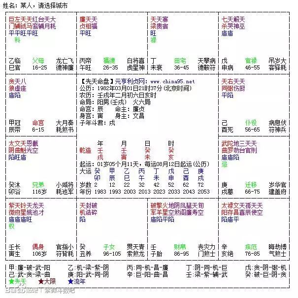 1、有夫妻缘分的命盘:斗数看姻缘