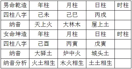 1、请帮我算一个八字合婚，您说的“按四柱纳音合婚”，我觉得很有道理，请您帮我算一算