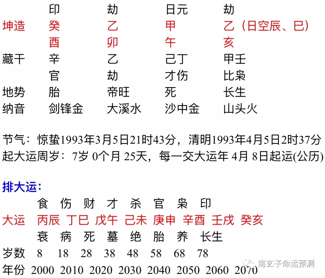 1、八字看结婚时间:八字如何查结婚年份