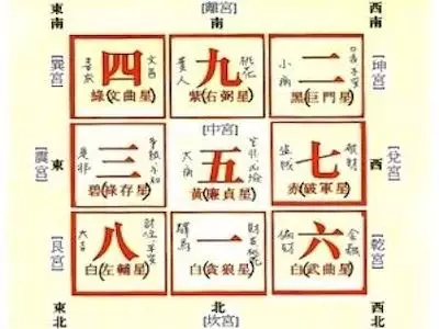 3、一生财运测算免费:八字算命免费一生财运财运