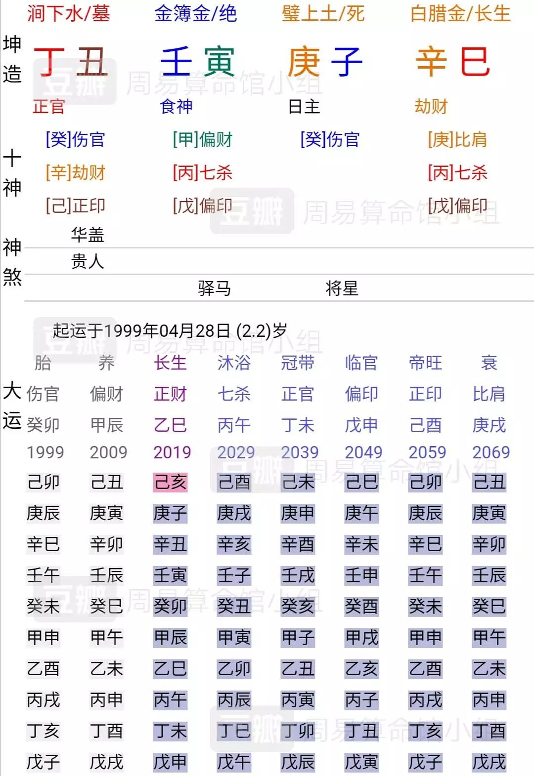 7、测婚姻八字免费测试:免费测算八字，婚姻，事业，运势是真的吗？