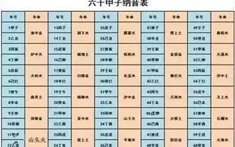 3、合八字怎么看好不好:八字合婚怎么看