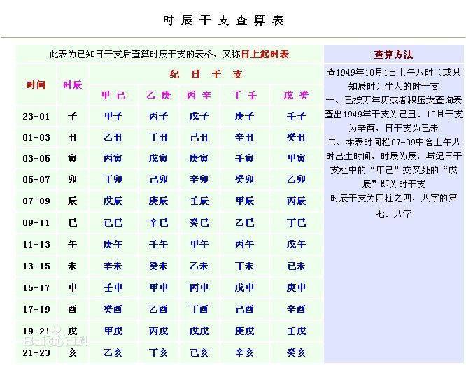 3、什么是生辰八字怎么算:我跟我女友的生辰八字应该怎么算才合理