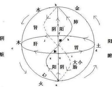 1、喜用神最正确的算法:喜用神是怎么确定的？