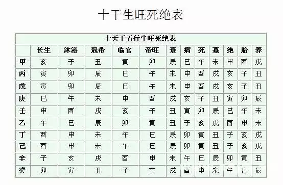 2、八字算命看配偶属相:八字算命真的能算出另一半的生肖,姓名,吗？