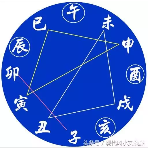 1、夫妻双方八字相合相生:夫妻合八字