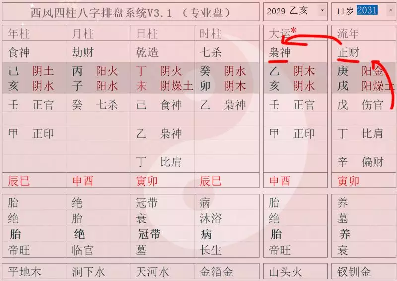 2、女命八字官星查询:官星怎么看，八字官星详解