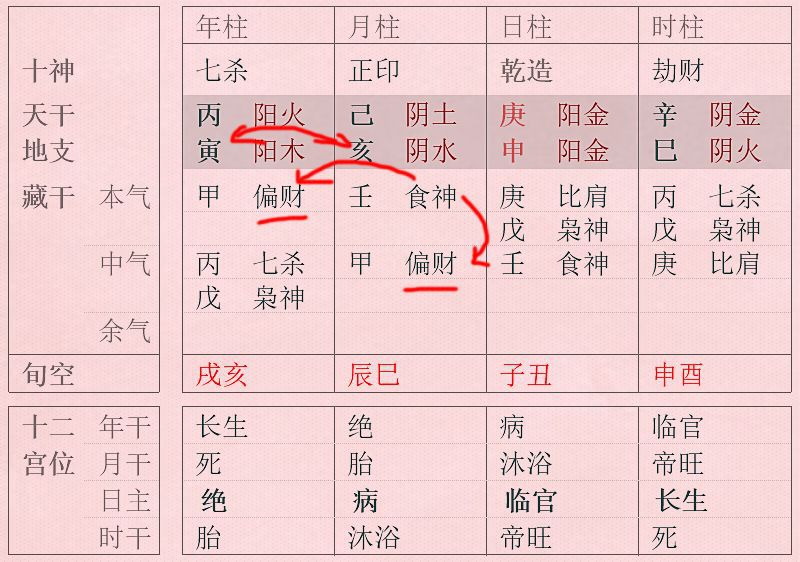 1、三合八字好不好:一个人的生辰八字都三合,他一生怎么样