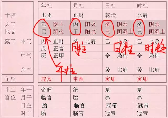 7、八字中合多是什么意思:生辰八字，女人的四柱暗合非常多代表什么？