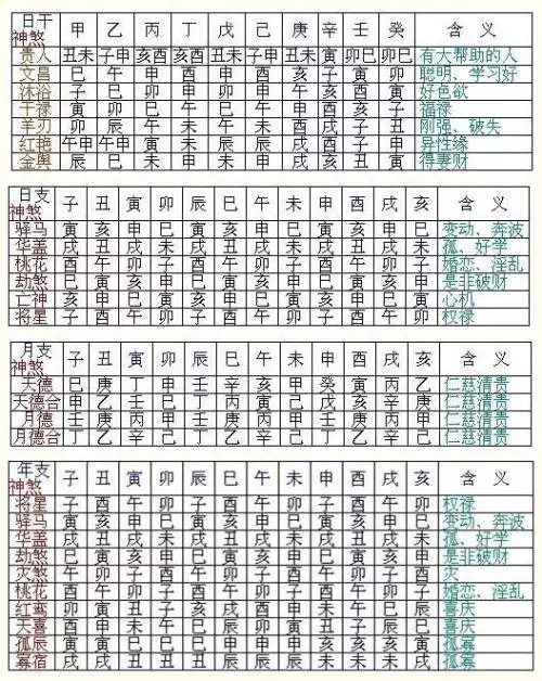 2、八字财富对照表:八字看一生财富知多少？