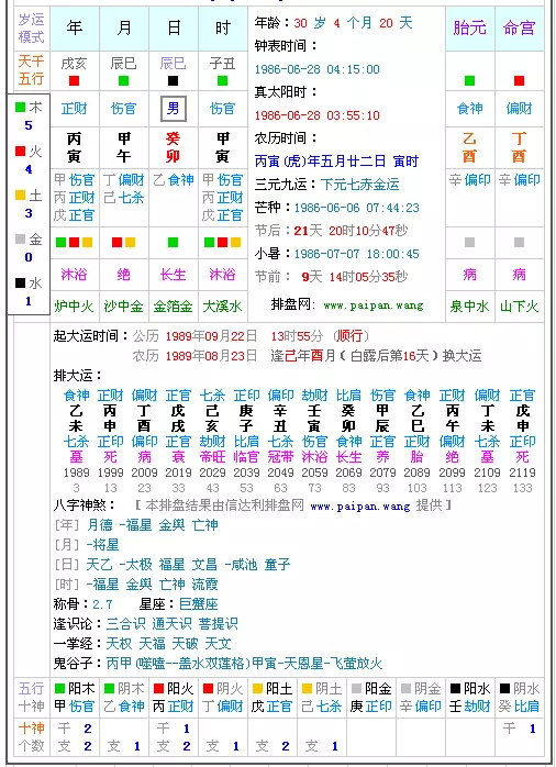 4、网上的八字软件准确吗:电脑批八字软件是否准确？可信度有多少？