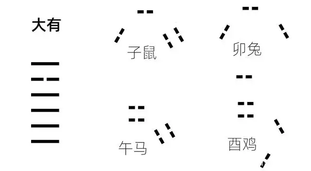 6、农历配对婚姻配对:农历八字配对