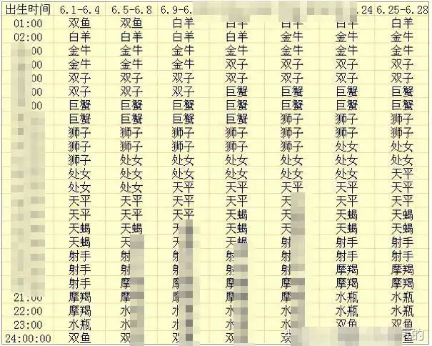 1、查生辰八字取名生辰八字五行查询:生辰八字五行查询起名