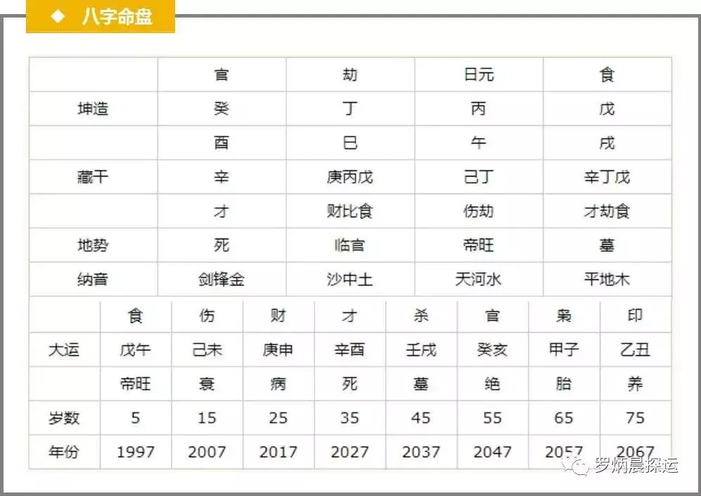 2、测算命运运势免费:请问哪里有免费的流年运程测算?