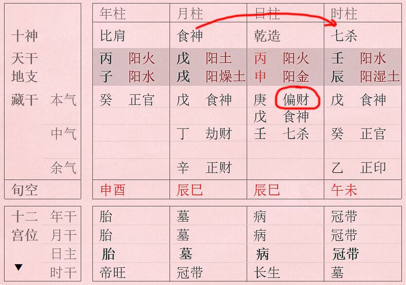 1、四柱八字看配偶方向的方法与步骤:如何从八字看配偶情况