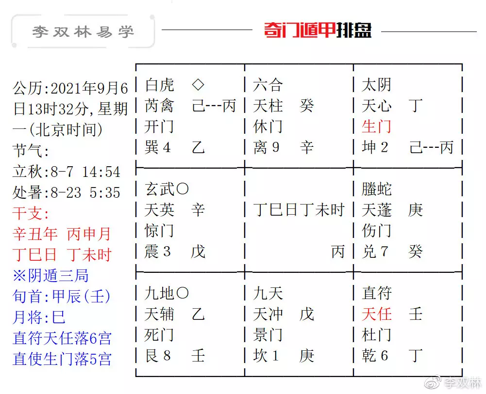 4、四柱八字看配偶方向的方法与步骤:四柱八字算到哪个方向寻找另一半？