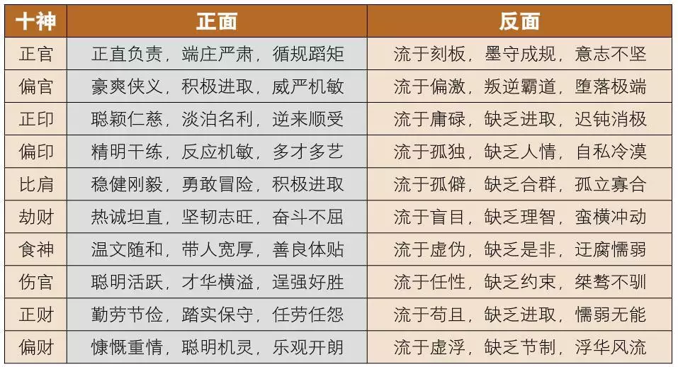 1、十神四柱八字最准算命免费:，最准的算命书是什么书？