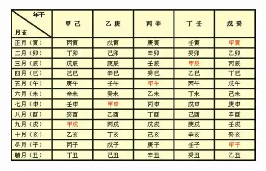 3、十神四柱八字最准算命免费:太原算命：太原算命最准的预测八字预测婚姻事业财运