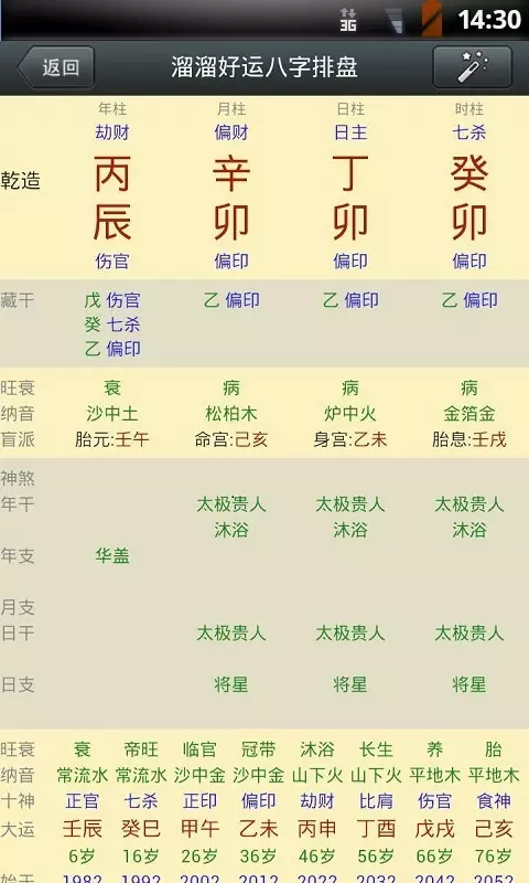 2、四柱八字排盘软件手机版:四柱八字排盘怎么看