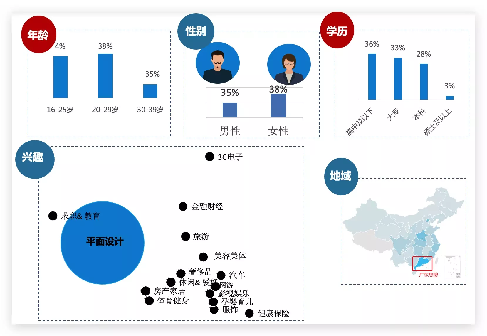 1、男女年龄匹配度测试:如何测试两个人的匹配度