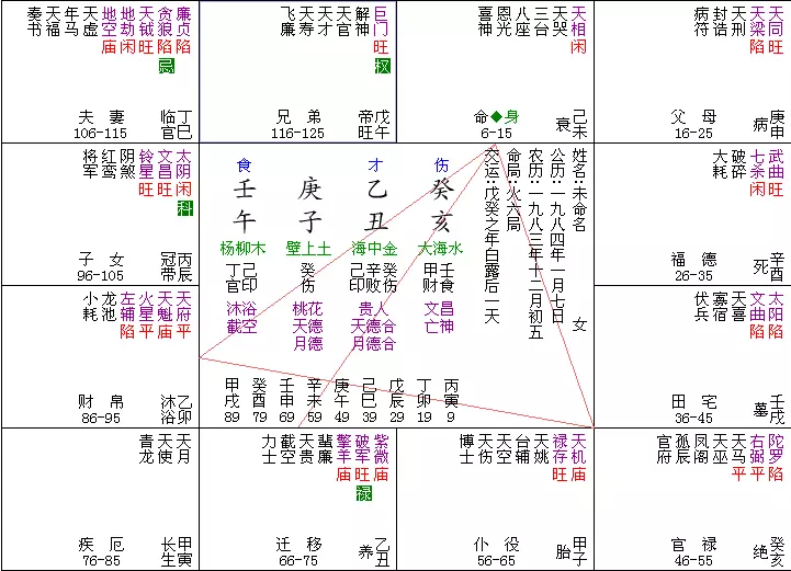 3、命盘夫妻宫详解:命盘夫妻宫怎么看