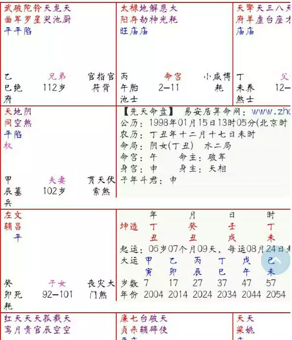 4、命盘免费算命配偶:斗数免费算命