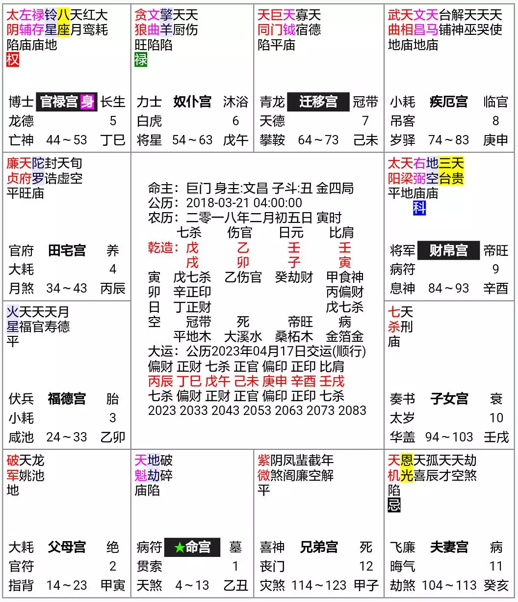 7、命盘免费算命配偶:请各位高手解读此命盘，主要看婚姻、子女和流年