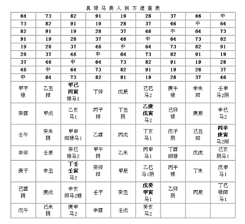 3、男女合婚月令相冲:男女生辰八字配对，八字合婚