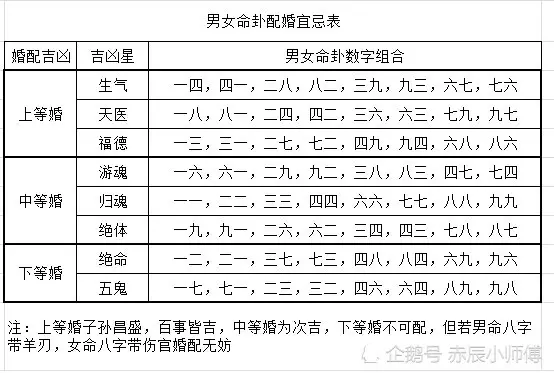 1、男女合婚月令相冲:男女八字合婚解释