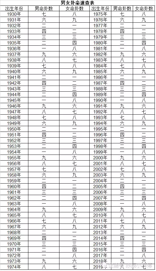 5、男女合婚月令相冲:八字合婚。如果男女双方的月支相冲，是不是不能成呢？