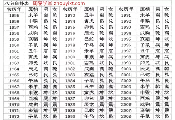 8、男女合婚月令相冲:八字合婚中的月令合指的是什么？