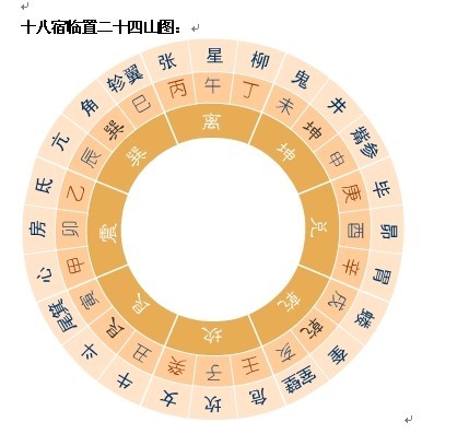 3、辰戌丑未月是什么意思:辰戌丑未四月是几月份？