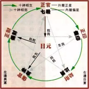 6、八字算命有牢狱之灾:我的八字可有牢狱之灾。命运如何？