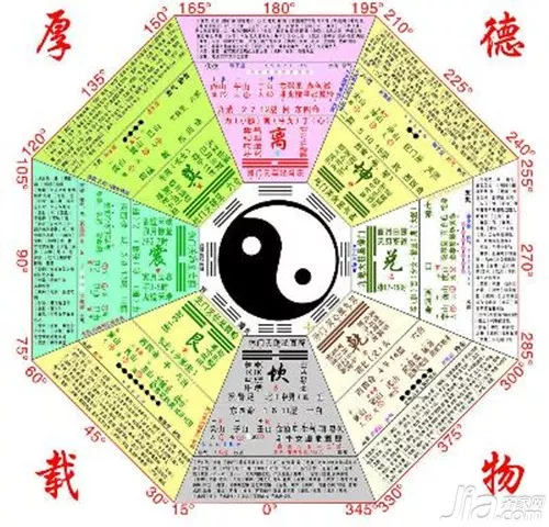 4、周易八卦算命-周易算命-免费算命-周易八卦预测人生-指迷算命