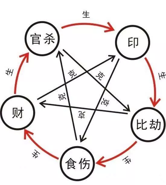 1、多少年出现一模一样的八字:完全相同的生辰八字多少年一次？