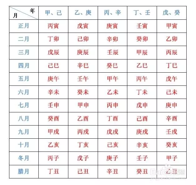 4、生辰八字算头胎:如何计算生辰八字