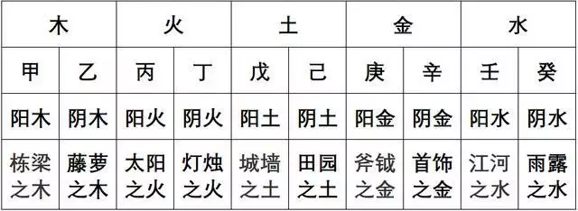 3、天干地支的真正含义:哪为师兄知道天干地支的具体象征意义就请告诉我．谢谢啦！