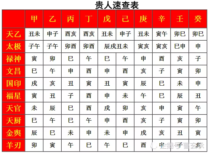 2、怎样查自己的喜用神:怎么知道自己的喜用神？