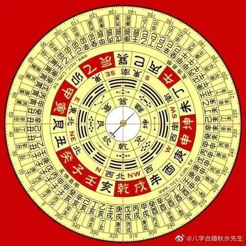 4、合八字是怎么合的:合八字生肖给错了怎么办