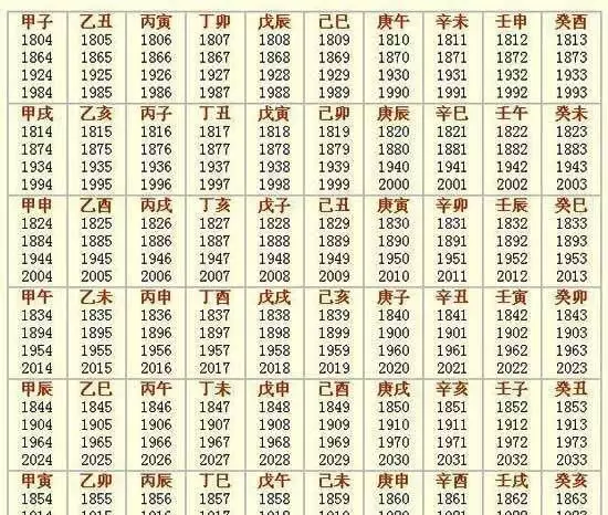 4、怎样查自己的生辰八字:怎么看自己生辰八字